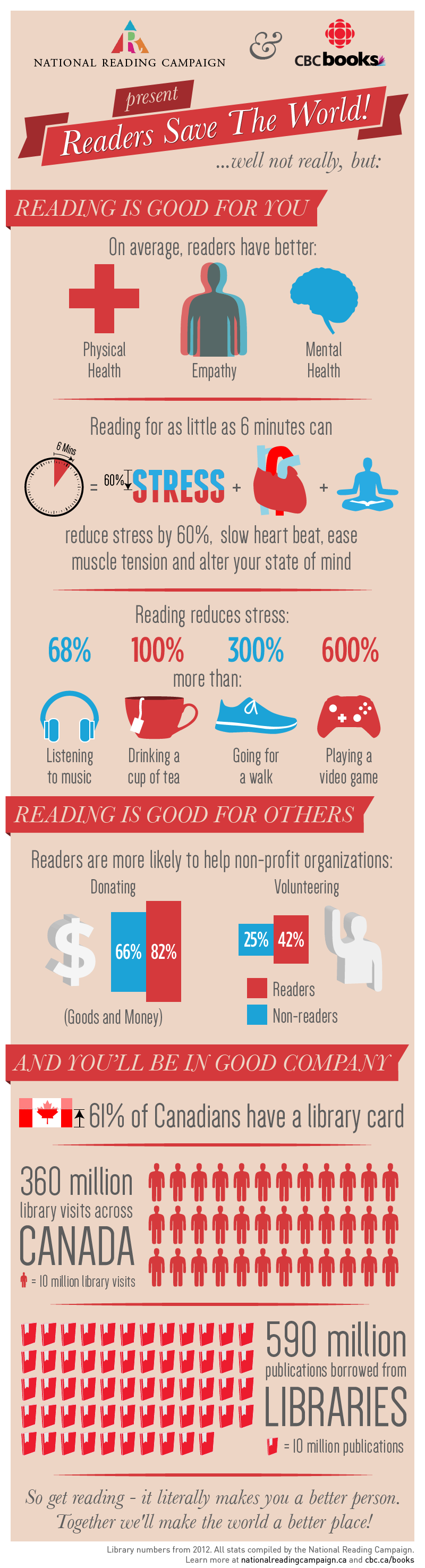 Reading is good for you study