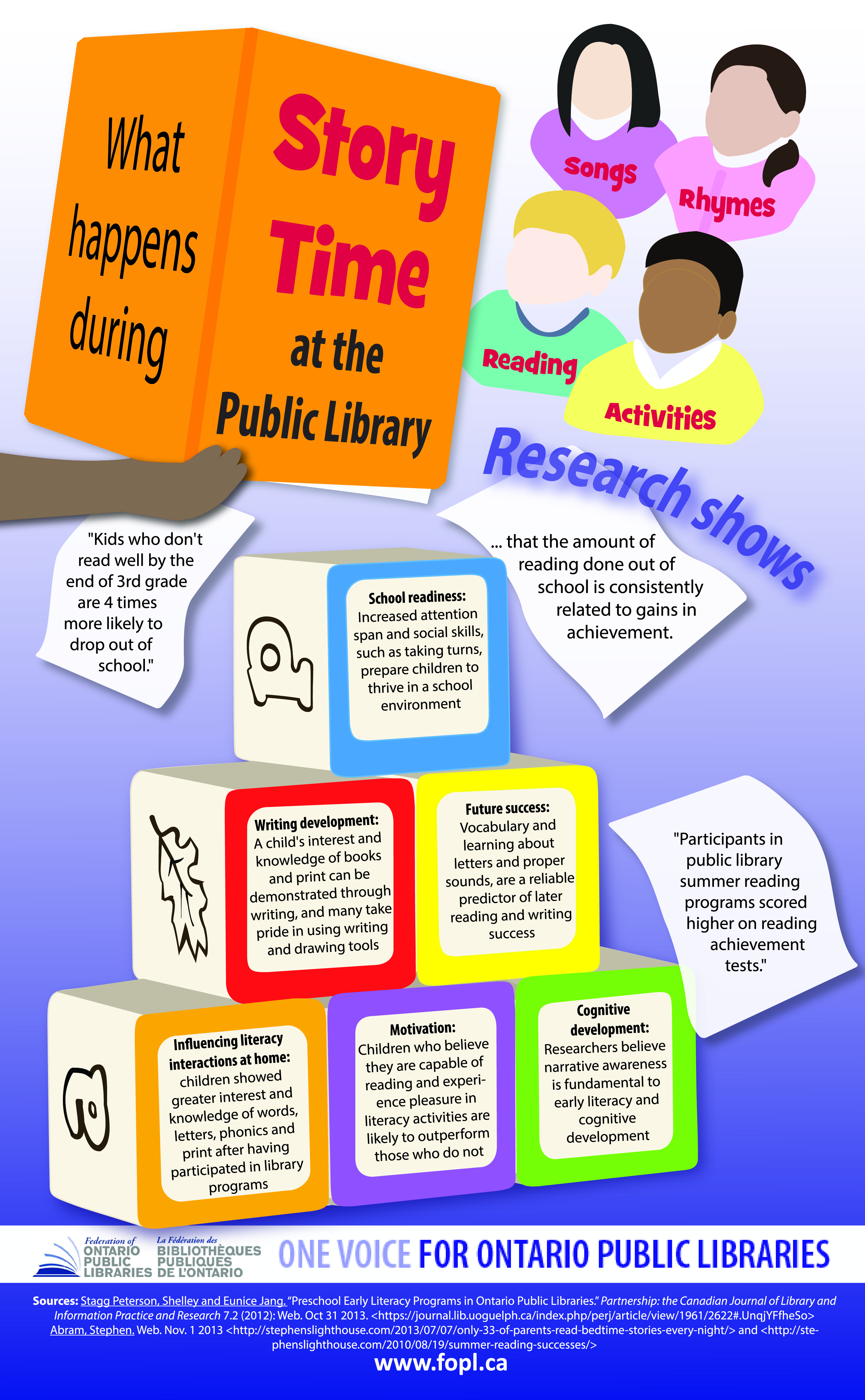 Preschool, early reading infographic