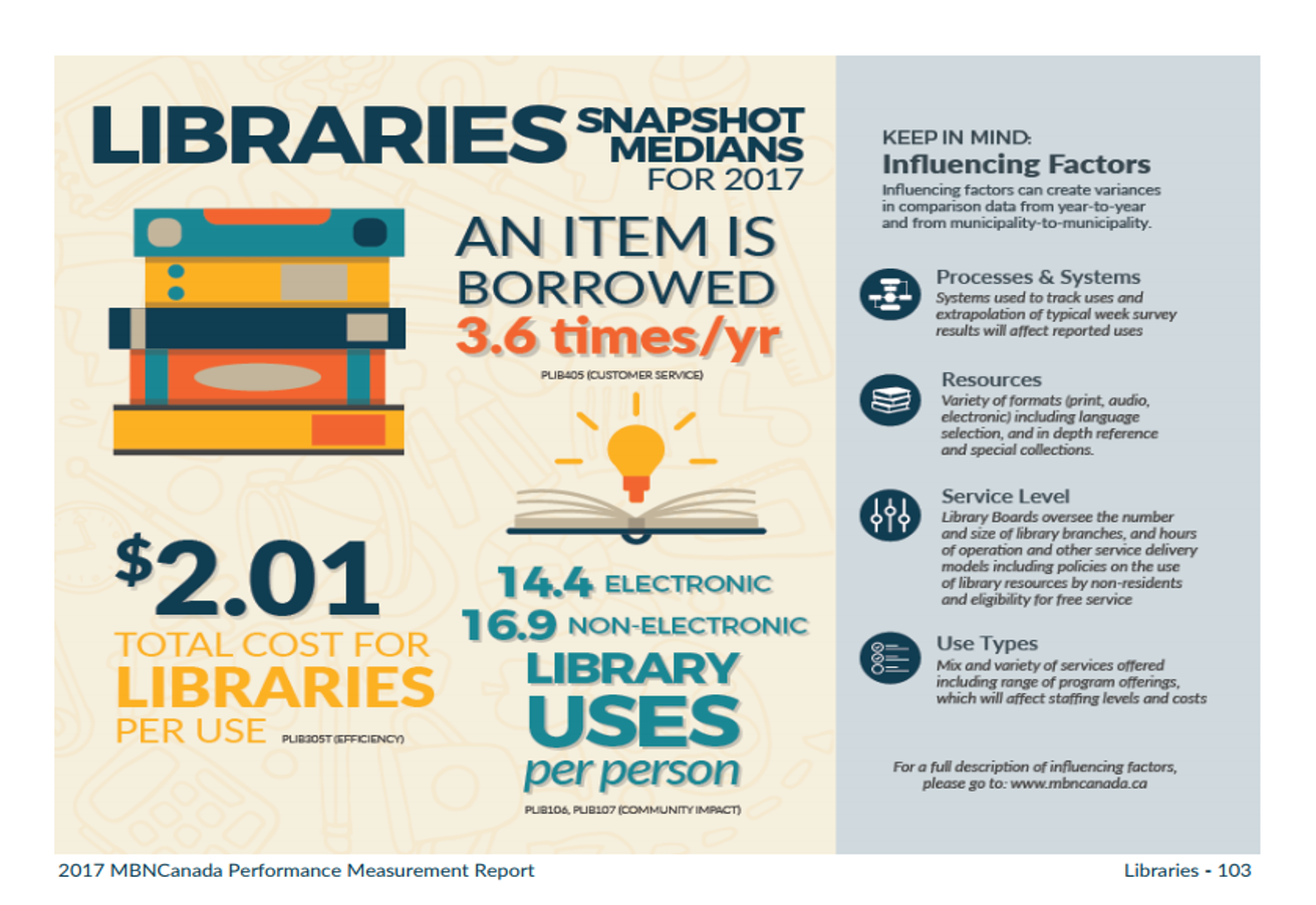Municipal Benchmarking Network Canada: Libraries – Federation of ...